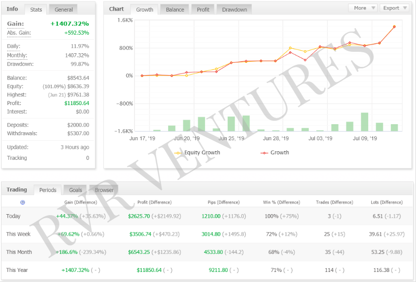 RvR Ventures | Forex Traders Dubai Hong Kong Abu Dhabi Australia