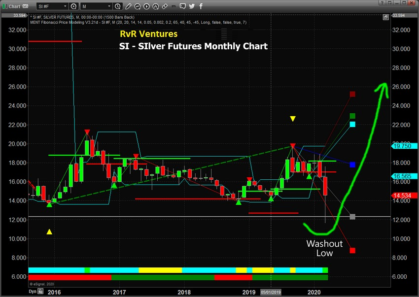 Silver Futures Monthly Chart 2