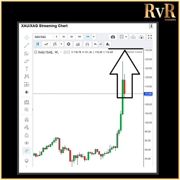 XAUXAG Ratio Analysis March 2020